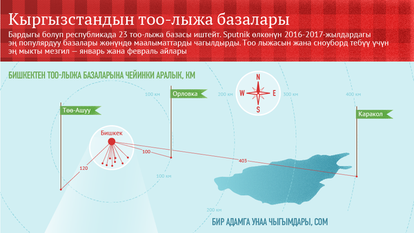 Кыргызстандын тоо-лыжа базалары - Sputnik Кыргызстан